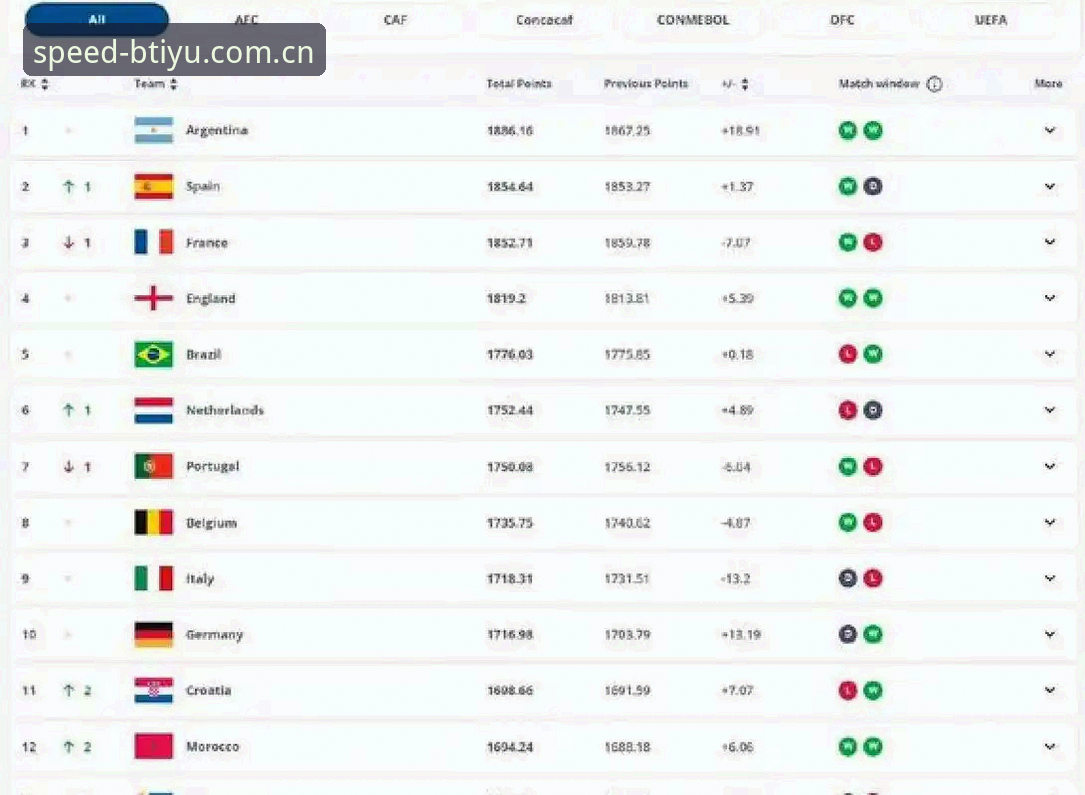 世界杯扩军66队深度评测：国足新机遇与全球足球版图重构